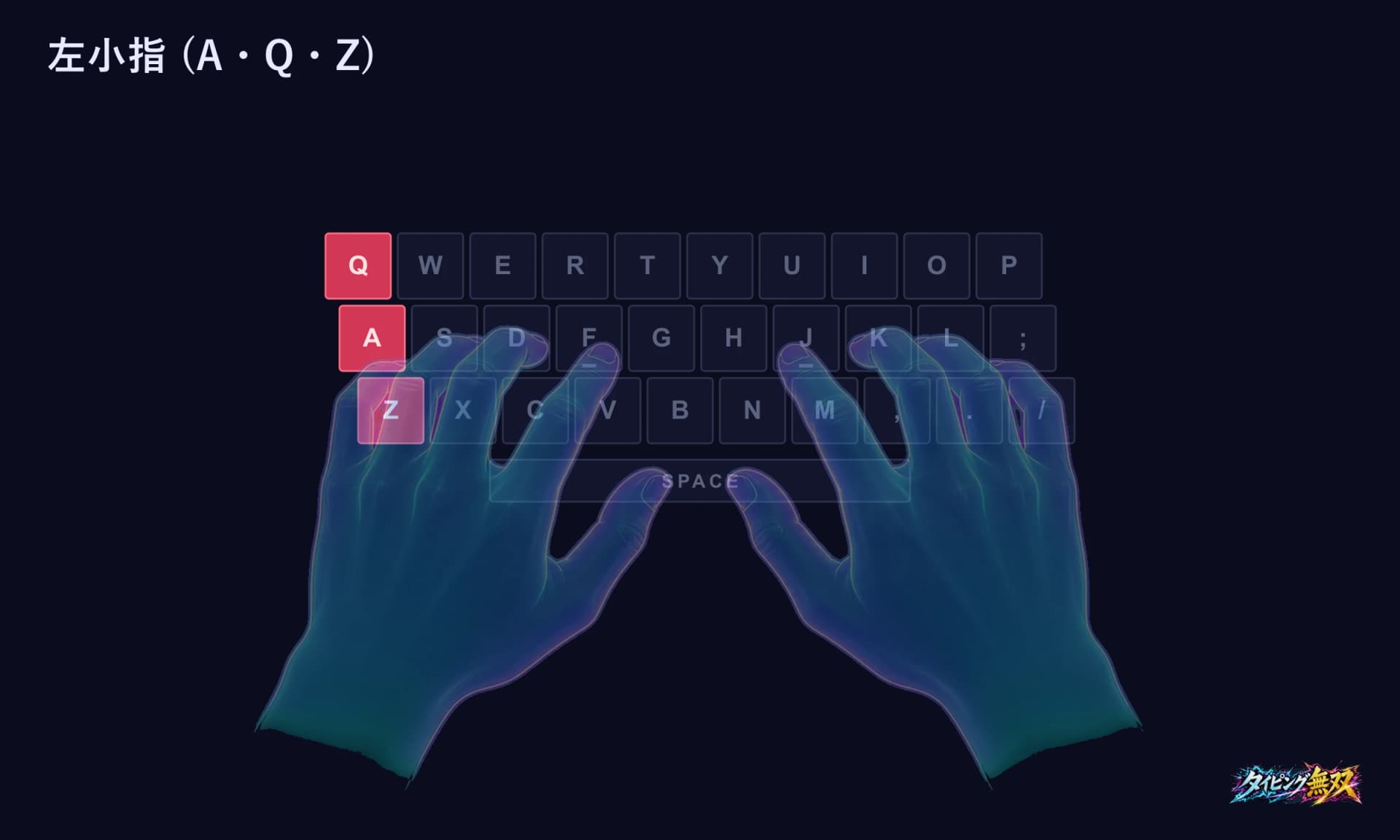 図3:左小指の担当 — A・Q・Z の縦ライン。