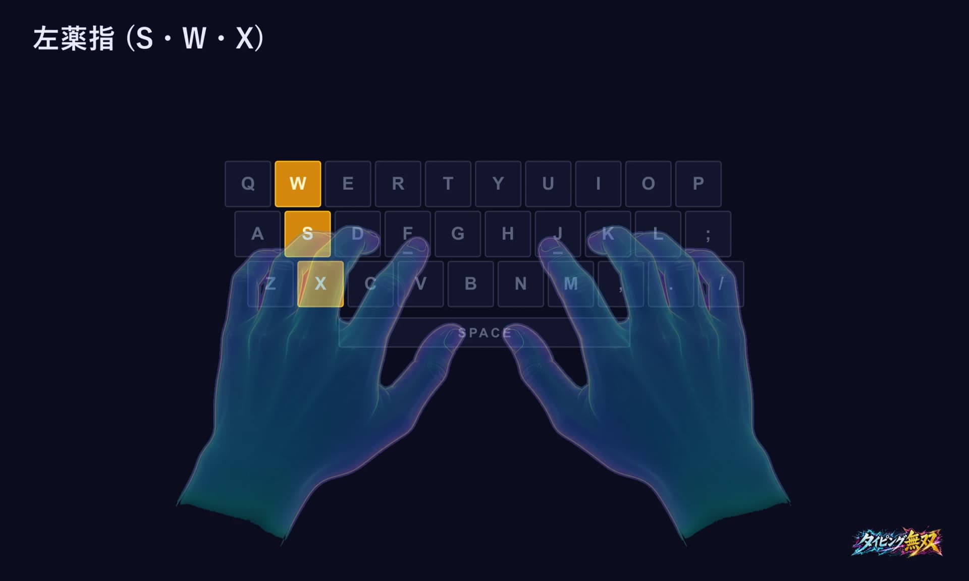 図4:左薬指の担当 — S・W・X。