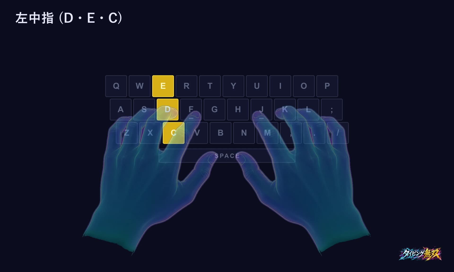 図5:左中指の担当 — D・E・C。