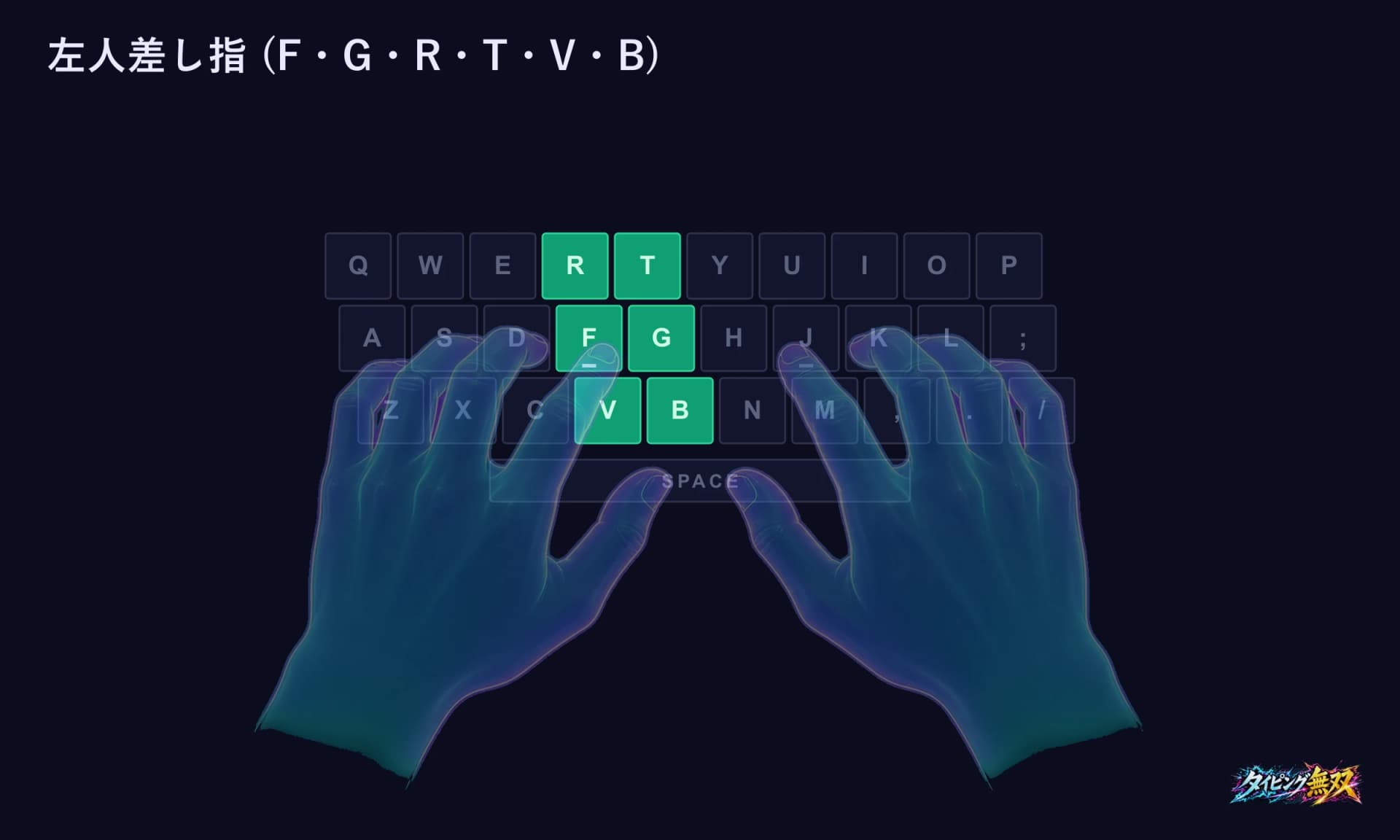 図6:左人差し指の担当 — F・G・R・T・V・B(横2列分)。