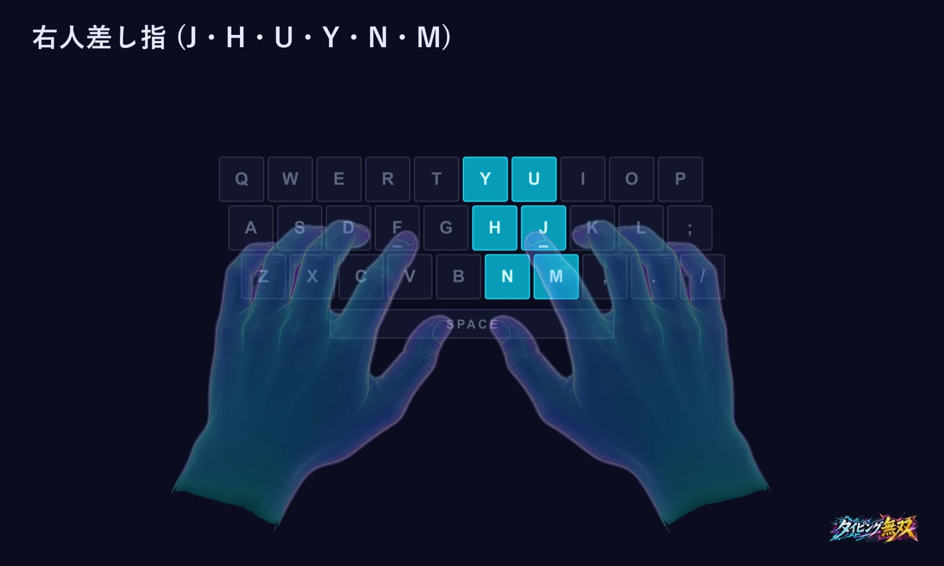 図7:右人差し指の担当 — J・H・U・Y・N・M(横2列分)。