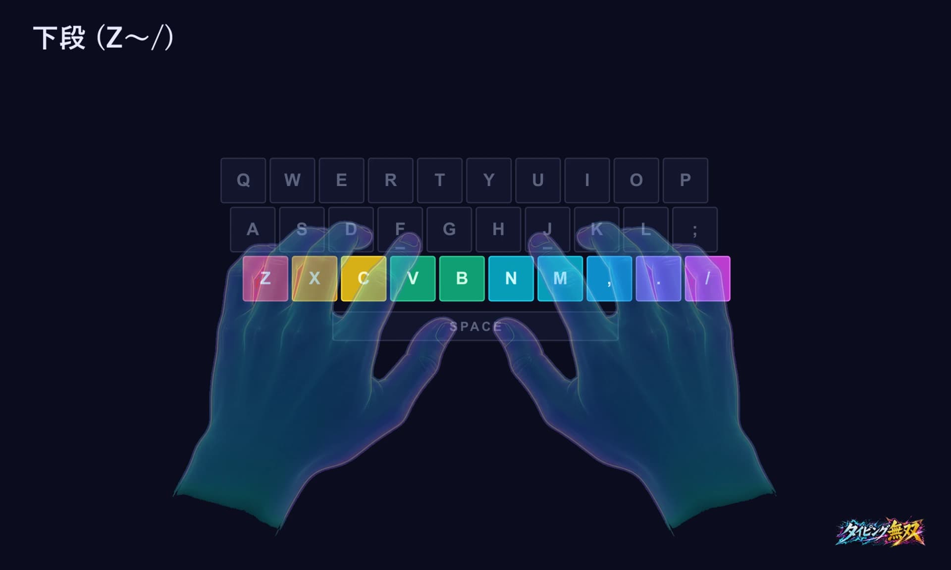 キーボード下段 Z〜/ を色分けで強調した図 — Day 6 で習得する段(折り込み動作)
